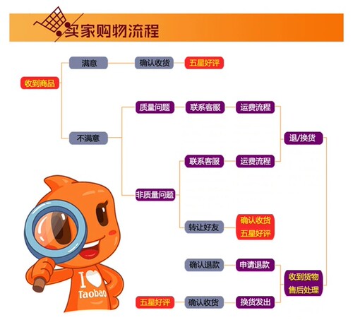Agilent安捷伦 81110A 165/330MHz单或双通道脉冲、码型发生器-图1