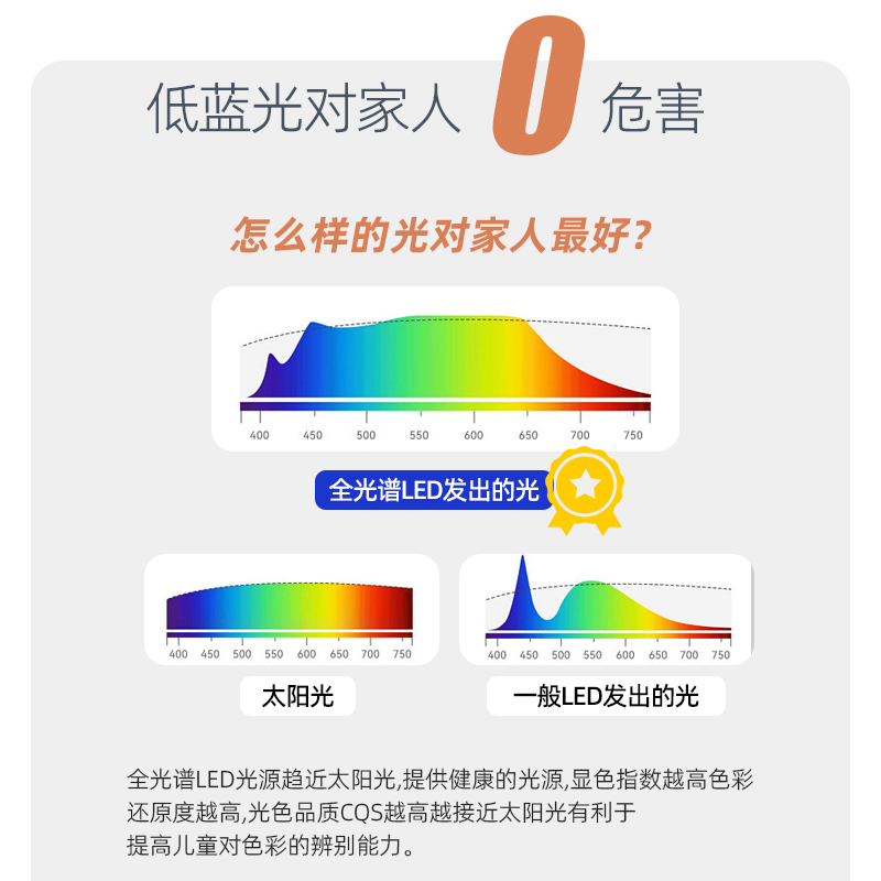 米家智能射灯可折叠免开孔明装圆形防眩小山丘全光谱调光调色射灯 - 图3