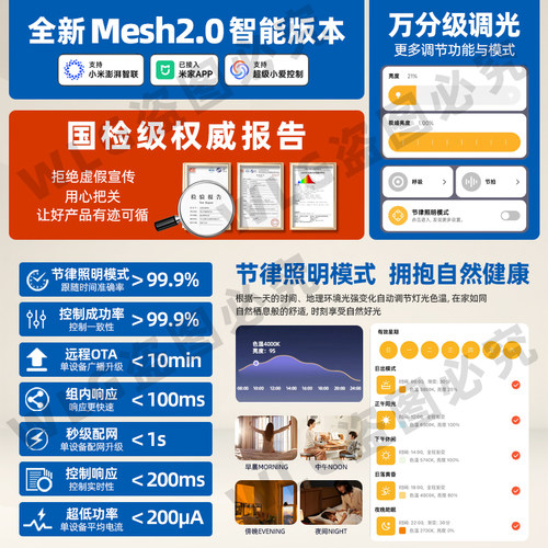 已接入米家APP智能灯带电源驱动控制器24V低压变压器 - 图0