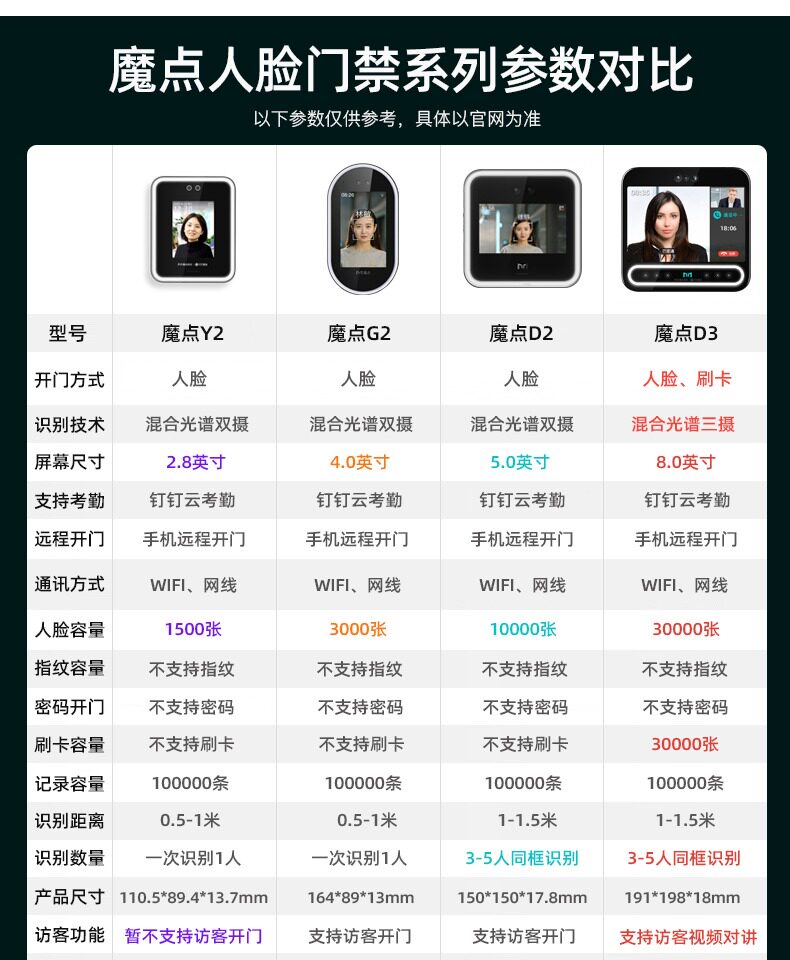 钉钉门禁魔点y2智能人脸识别门禁机 睦融数码考勤门禁