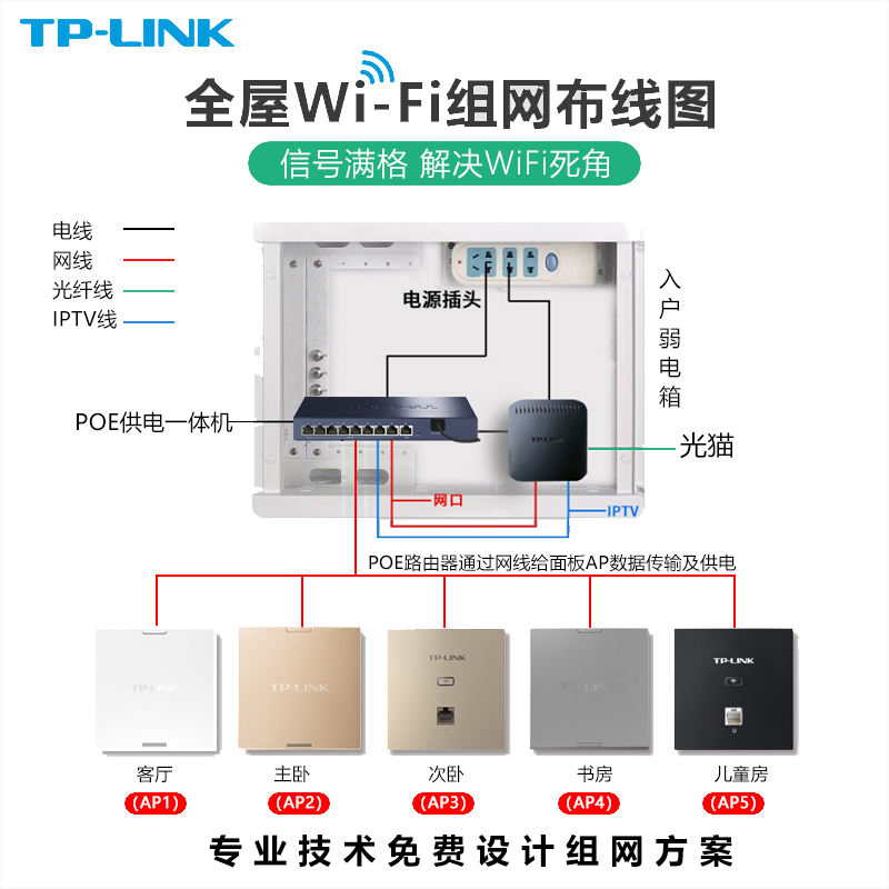 tplink面板ap千兆路由器全屋wifi6覆盖面板86入墙1500M千兆双频poe交换机AC双WAN口家用5G别墅XAP1502GI-poe-图0