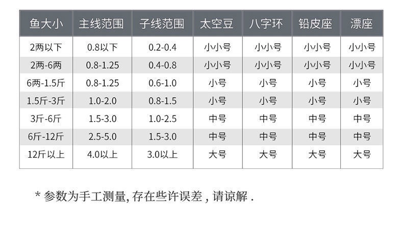 上海美人鱼钓鱼线主线组成品手工精绑好套装线组成品主线正品渔具 - 图2