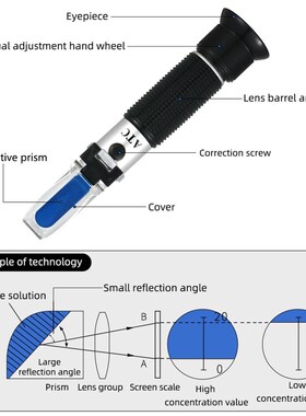 Brix Refractometer 0~32% RHB-32ATC Optical Sugar Food Bevera