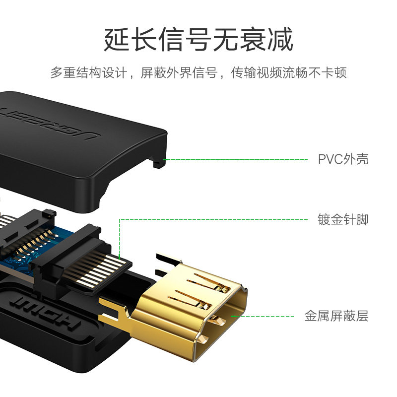 绿联HDMI母对母转接头20m延长器直通头2.0版4K高清视频转换连接器