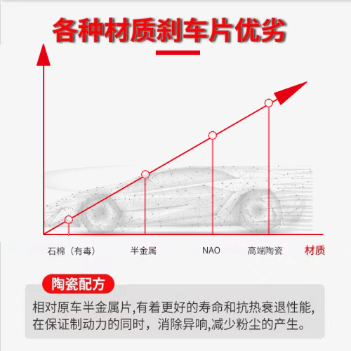 适用铃木雨燕奥拓天语SX4北斗星羚羊启悦前后轮原装陶瓷刹车片皮-图1