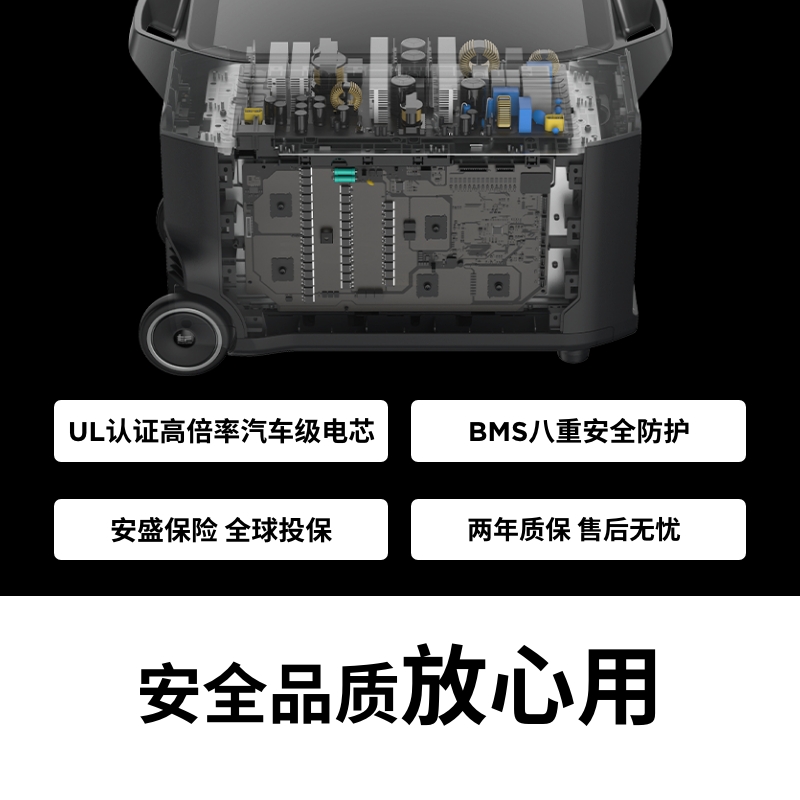 ECOFLOW DELTA Pro移动电源220V户外便携式车载太阳能应急3.6度电 - 图1