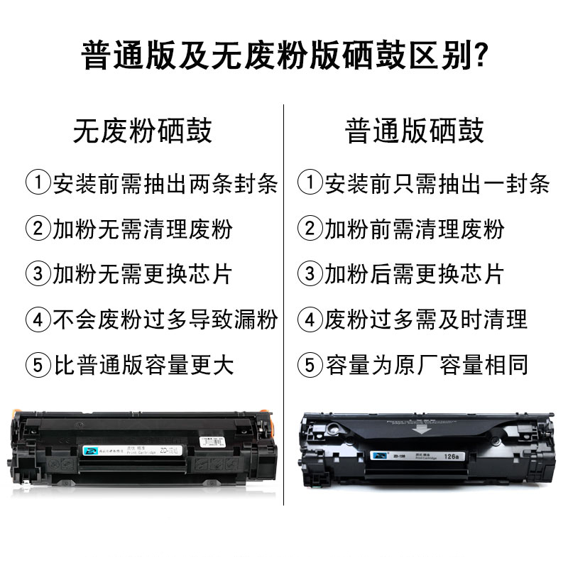 适用惠普m1522nf硒鼓m1522打印机HP墨盒1522nf粉ce436a碳粉hp1522墨粉laserjet1522n激光1522crg313佳能3250 - 图1