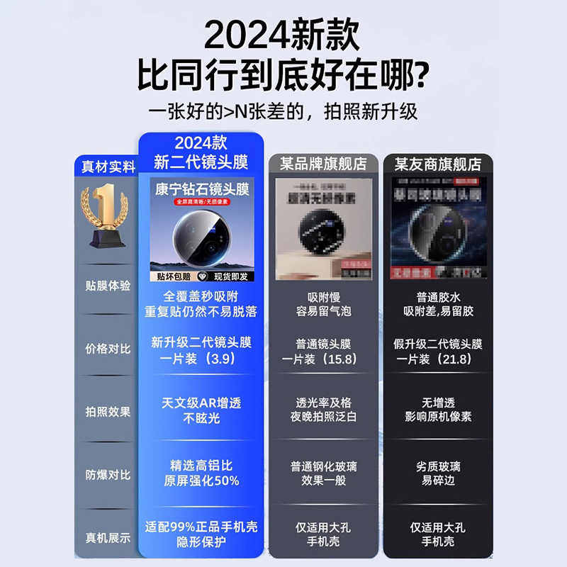 适用新款vivo xfold3手机昆仑钢化玻璃镜头膜X Fold3pro无尘仓秒贴定位贴后置摄像头保护膜防爆高清相机贴膜2