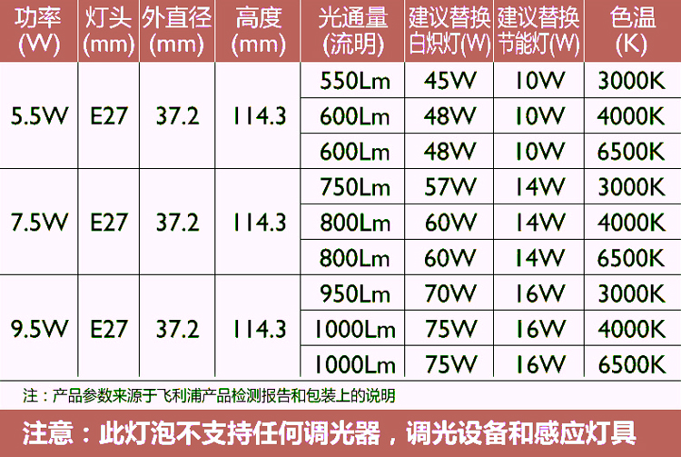 飞利浦LED灯泡小柱灯E27螺口柱形灯泡节能超亮5.5W7.5W9.5W恒亮型 - 图2