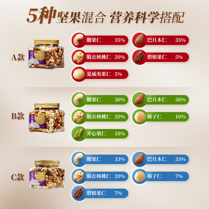  觅菓混合坚果