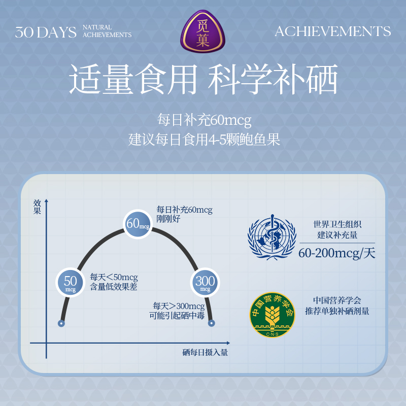 觅菓鲍鱼果仁1kg补硒富硒健康零食坚果孕妇儿童老人 - 图1