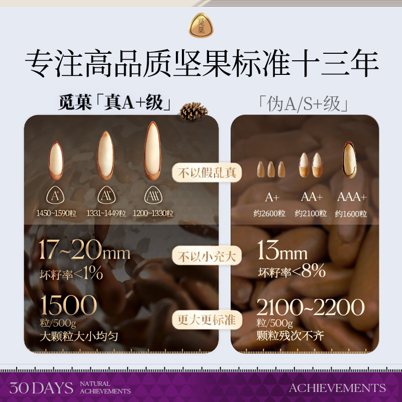 送货上门|觅菓AA+阿富汗手剥松子坚果礼盒装年货送礼238g*3罐,淘宝优惠券,粉丝福利购,淘宝优惠卷