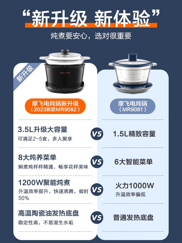 摩飞二代养生锅多功能隔水炖电炖锅煲汤锅燕窝MR9082家用煮粥炖盅 - 图0