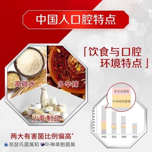 中华抗糖护龈净白修护抗敏感去糖化物牙渍牙膏清新口腔香型可选 - 图0