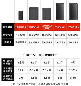 谷米爱车安北斗汽车定位器无线充电免安装强磁超长待机防盗定位仪