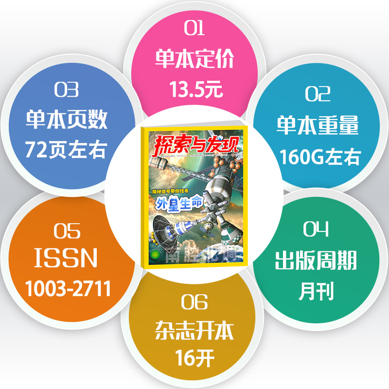 探索与发现杂志2023年10月（2022/2021年1-12月全年半年珍藏）少儿期刊科海故事博览青少年课外阅书籍读物科普百科发现自然密码 - 图1