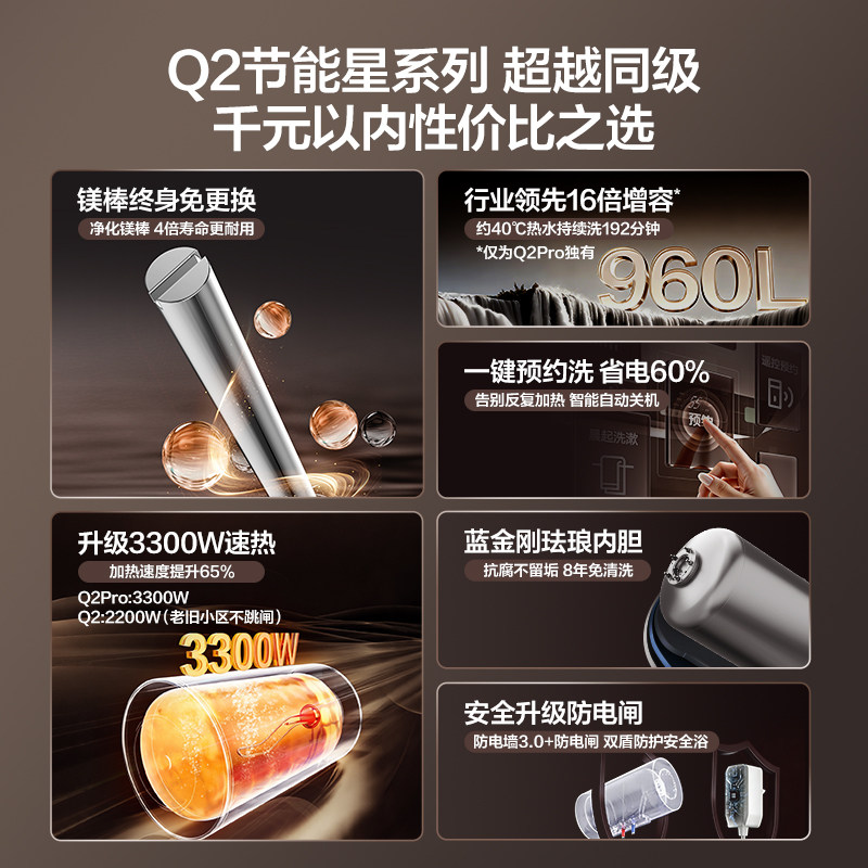 [政府补贴]万和电热水器家用速热洗澡卫生间60L出租一级节能Q2,淘宝优惠券,粉丝福利购,淘宝优惠卷