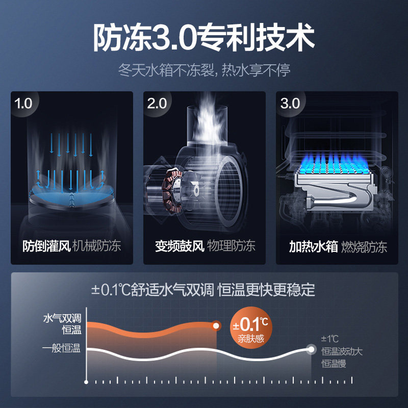 万和电家用天然气恒温13升洗澡智能 vanward万和燃气热水器