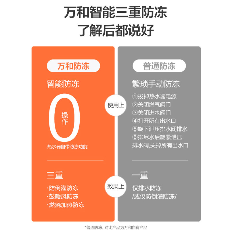万和510j14智能控制家用天然气14升 vanward万和燃气热水器