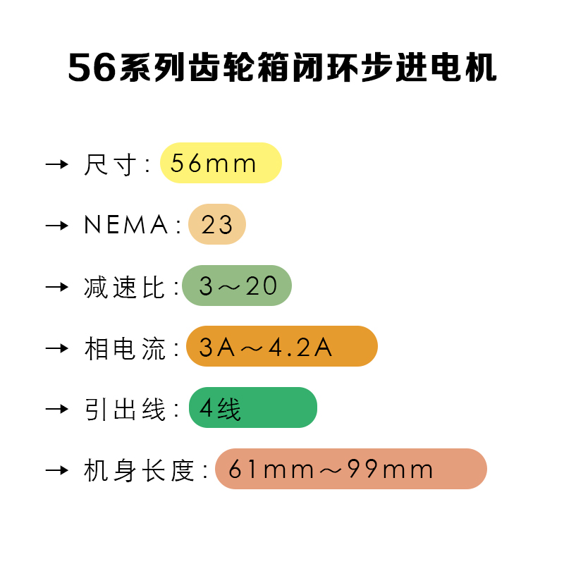 254/256/258-DA4-GBX-E闭环齿轮箱步进电机英士达机电56闭环二相-图0