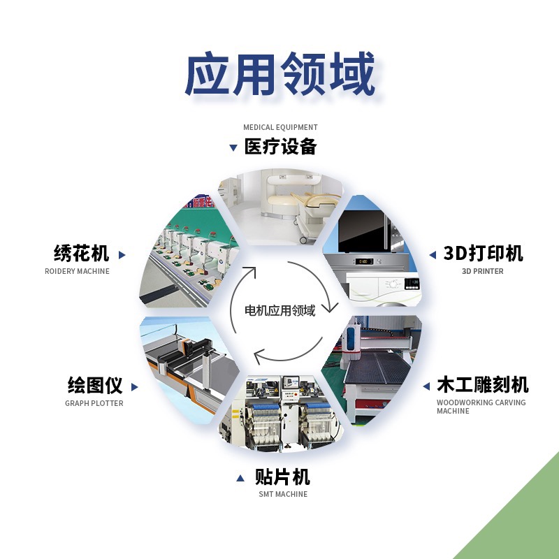 254/256/258-DA4-GBX-E闭环齿轮箱步进电机英士达机电56闭环二相-图2