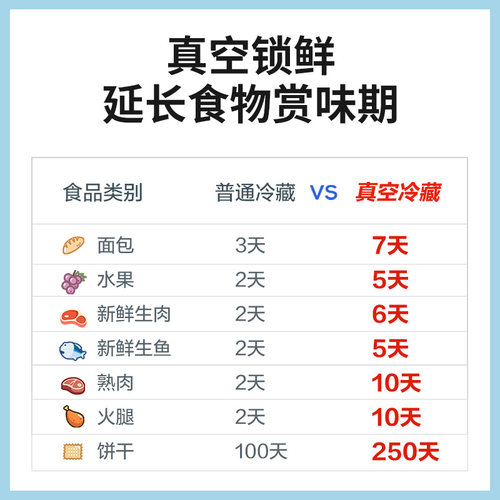 茶花抽真空保鲜袋密封食品级家用包装袋冰箱食物袋子冰箱收纳专用 - 图1