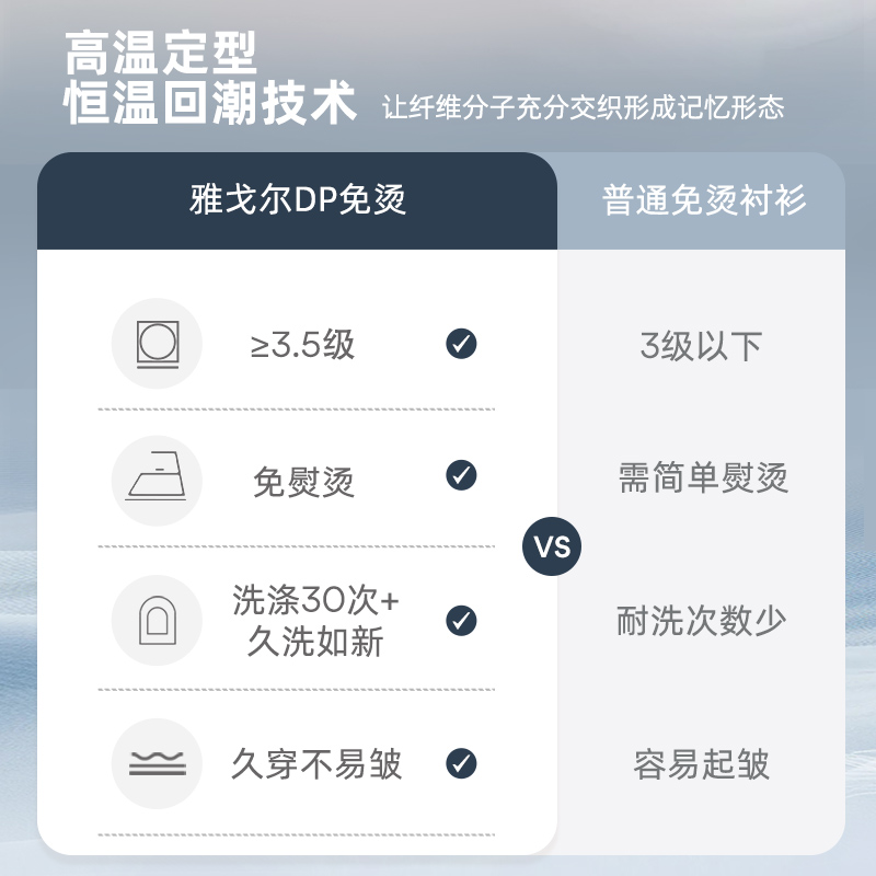 【DP免烫】雅戈尔春秋新款商务休闲爸爸高级纯棉白长袖衬衫衬衣男-图0