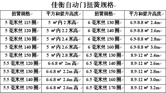 车库门弹簧扭簧车库门配件车库门扭簧车库门拉簧弹簧卷帘门 - 图1