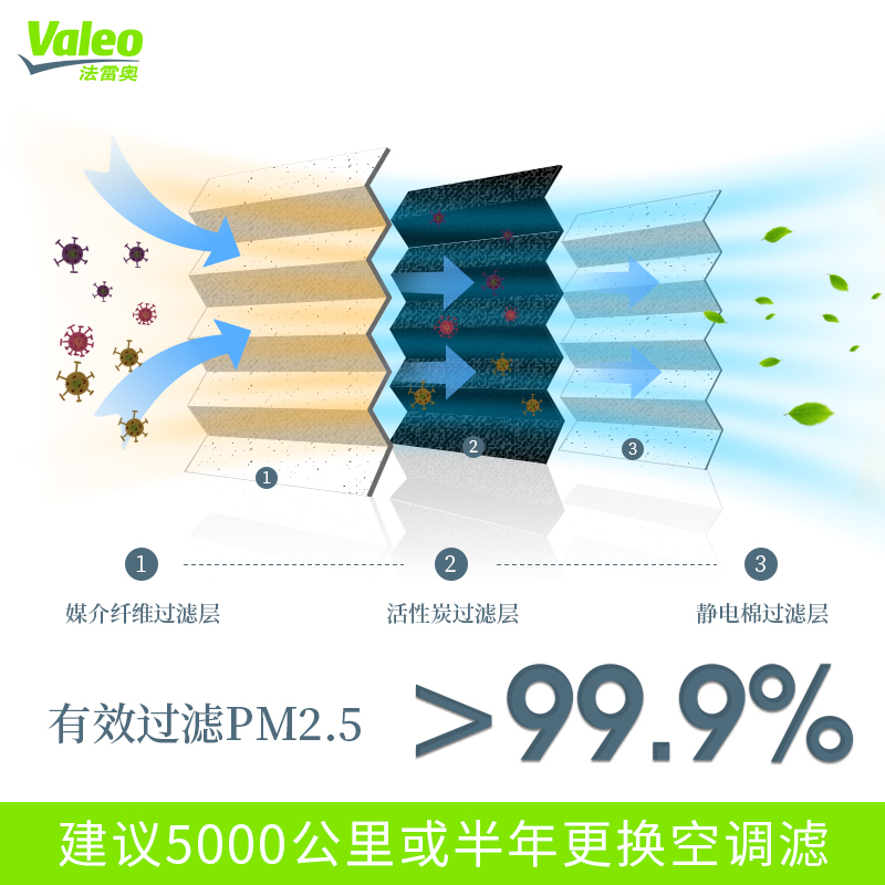 Valeo/法雷奥空调滤芯起亚索兰托06-08款2.5TD 3.8L空调格滤清器-图1