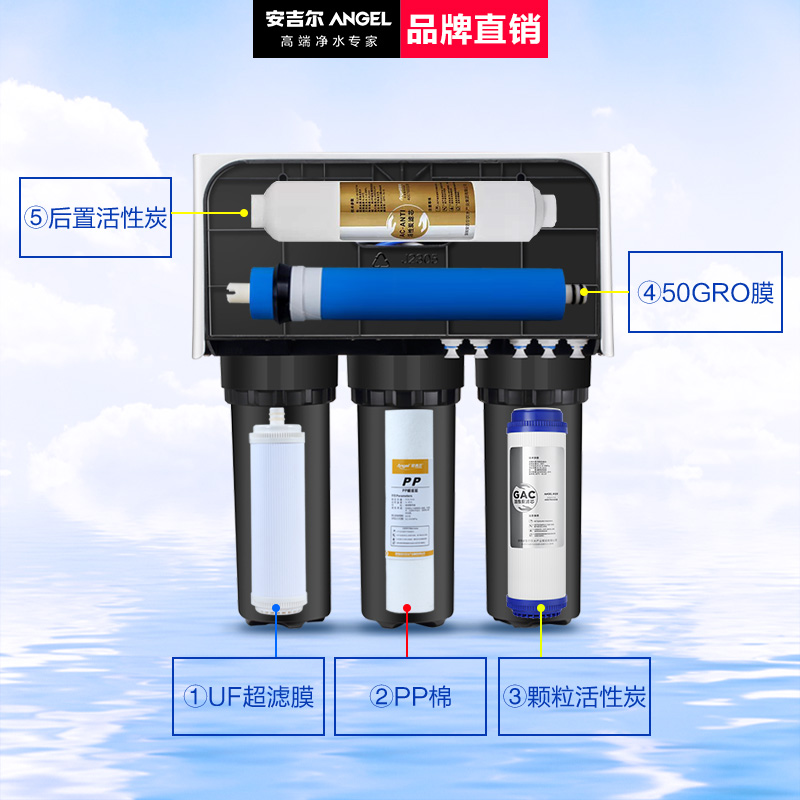 安吉尔净水器滤芯配件反渗透RO膜PP棉颗粒活性炭A6/A4/J2305-ROB8 - 图2