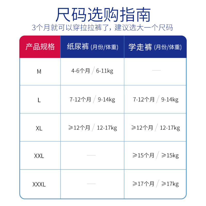 [立即抢购]露安适纯净小熊mini大包婴儿透薄舒适尿裤拉拉裤*4 - 图3