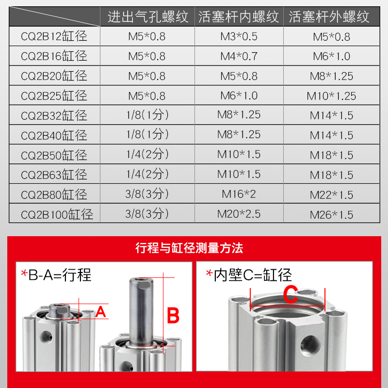 ACQ小型气动薄型气缸CQ2B/CDQ2B12/16/20/25/32/40/50/63/80X100D-图1