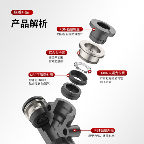 气管快速接头PE PY三通PU直通PG PEG PW变径气动快插气泵配件大全 - 图3