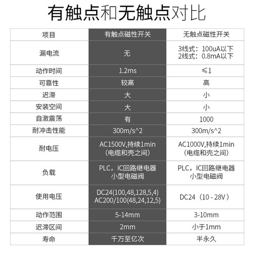 气缸感应磁性开关CS1-J/F/U/CMSH/CMSG/DMSJ接近传感器D-M9BV/A93 - 图3