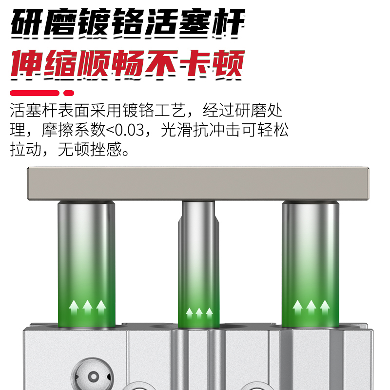 小型气动带导杆MGPM三轴三杆气缸12/16/20/25/32-10-20-40-50-75Z - 图2