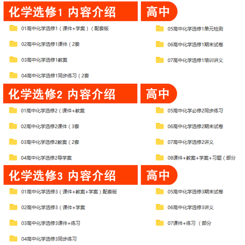 新人教版高中化学必修一二课件PPT教案选修123高一二三册讲义试题 - 图3