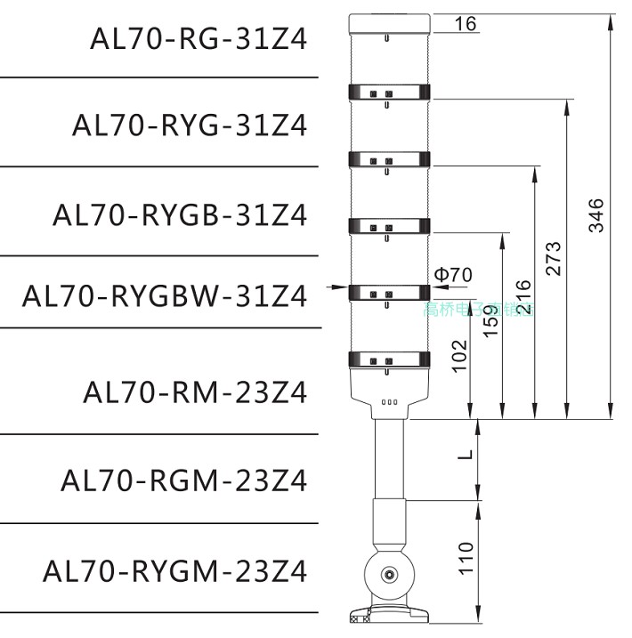 GQELE/高桥AL70E-RYG-31Z1经济折叠无蜂鸣器红绿黄三色LED设备灯-图0