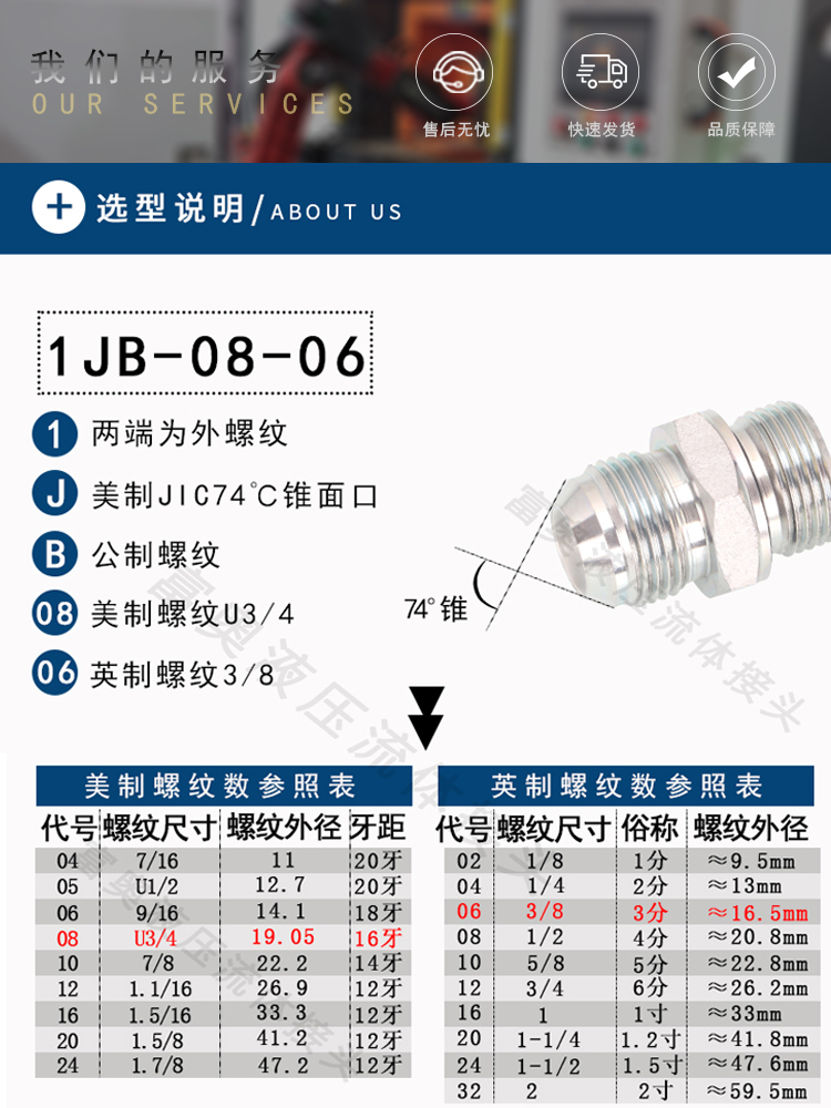 1JB-WD高压油管接头美制JIC螺纹74°外锥转英制G螺纹ED圈密封直通 - 图0