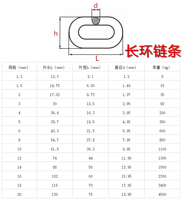 316不锈钢链条铁锁锚链子M1.2 1.5 2 3 4 5 6 8 10 12 14 16mm粗 - 图1