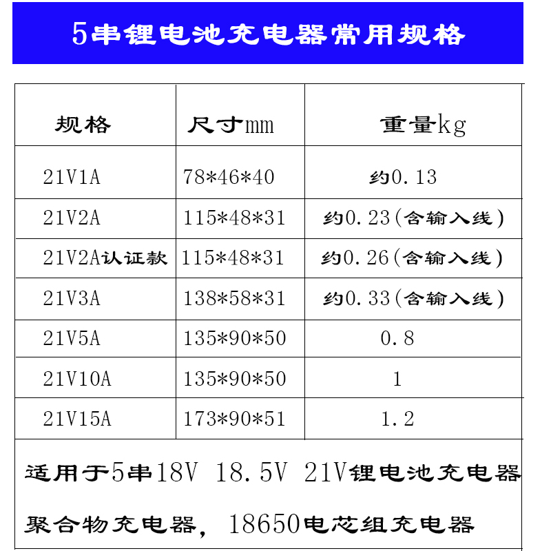 21V2A锂电池充电器5串18V18.5V聚合物18650电芯组可充智能3C认证 - 图2