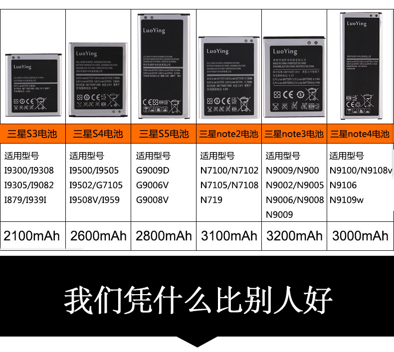 三星note3电池note4 s4 s5 s6 S7edge+手机note2/5正品S8原装s9+-图0