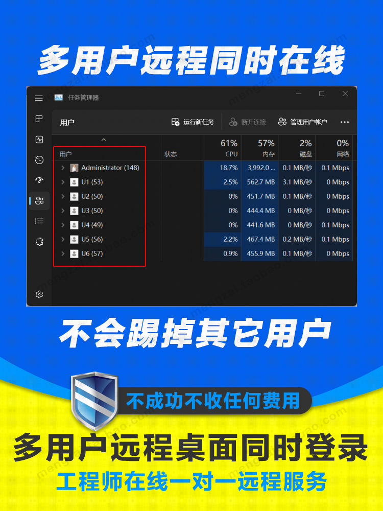 win10多用户同时远程桌面登录 win11 win7多开 RDP异地电脑控制-图1