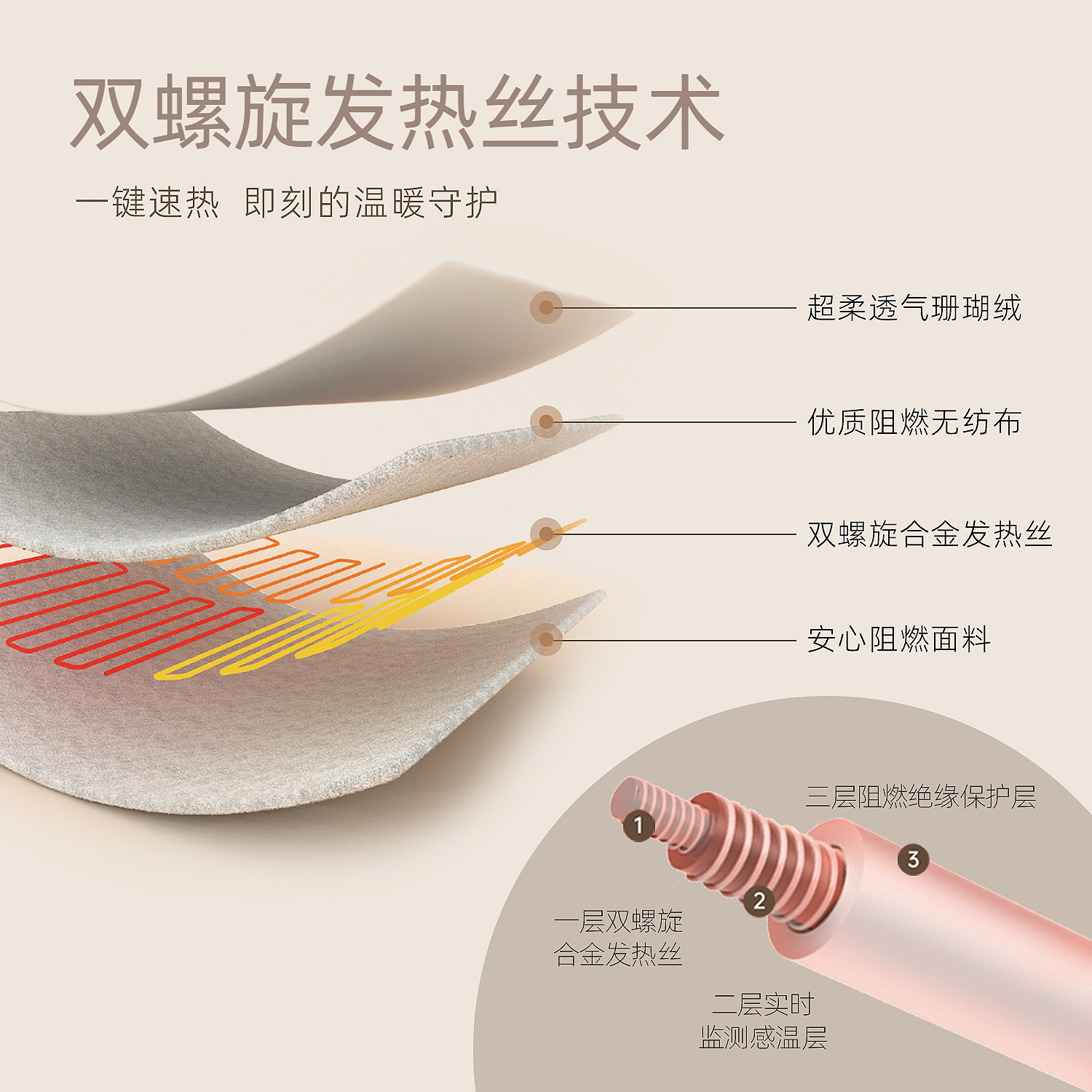 小白象旗舰店可水洗电热毯单双人双控电褥子调温安全家用学生宿舍