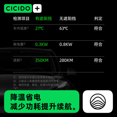 CICIDO适用特斯拉modelY/3天窗遮阳帘车顶防晒隔热挡板改装配件丫-图2