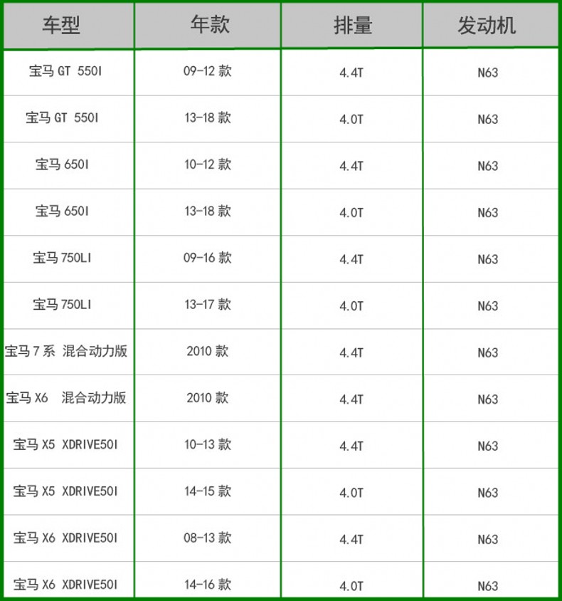 适配宝马GT550i 650i 750Li X5 X6 4.0T4.4T空滤空气滤芯格滤清器 - 图2