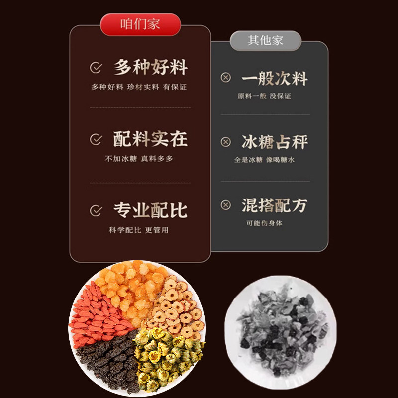 桑葚枸杞桂圆茶红枣菊花茶黑枸杞桑椹调理男女肾补精泡水养生茶包