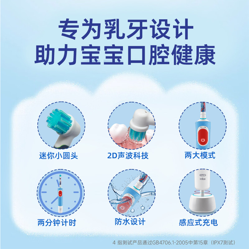 图 2