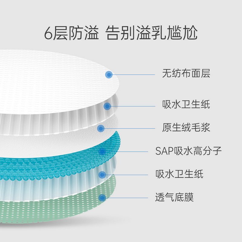 子初孕妇防漏乳贴*云薄防溢乳垫 子初防溢乳垫