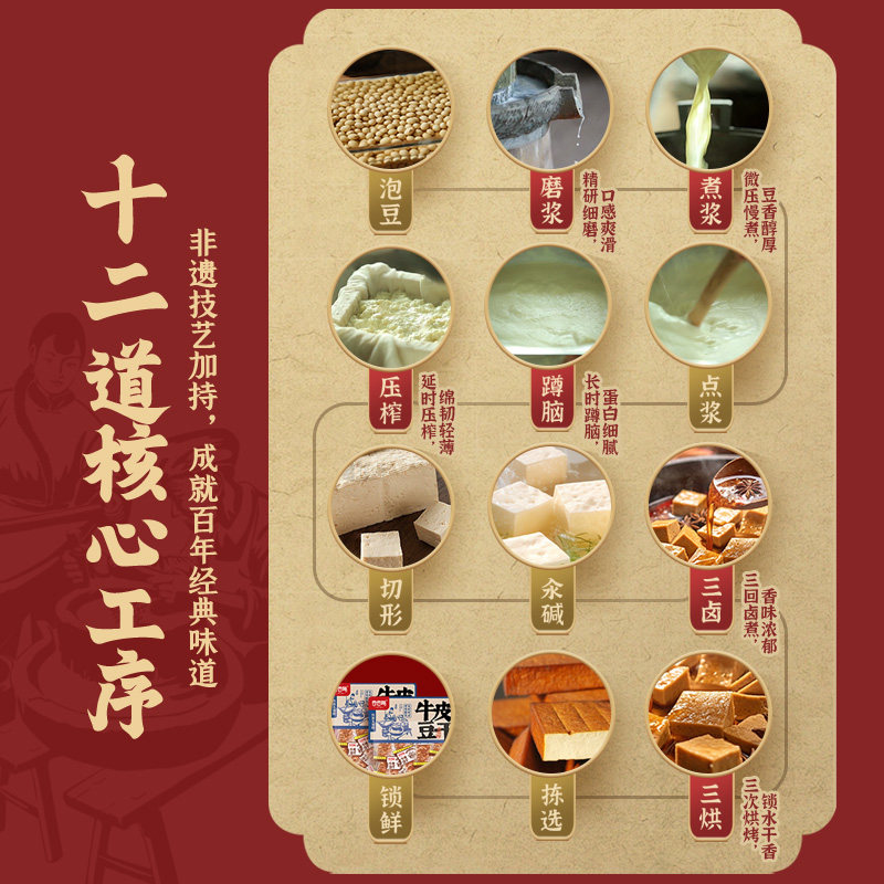 香香嘴非遗牛皮豆干经典豆腐干400g*2