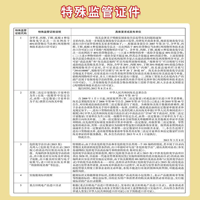 【现货正版】2024年中华人民共和国海关进出口税则及申报指南中英文对照 中国商务出版社 海关工具书HS编码书13位编码法律法规监管 - 图1